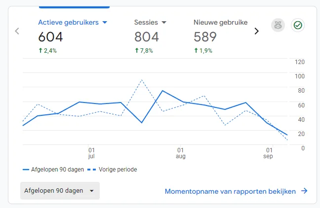 Revenue overview